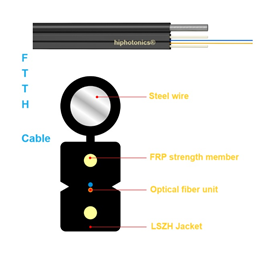 Self-supporting bow-type drop cable GJYXCH